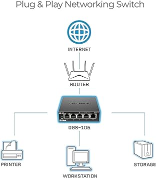 D-Link 5-port 10/100/1000M Unmanaged  metal Switch - DGS-105/B